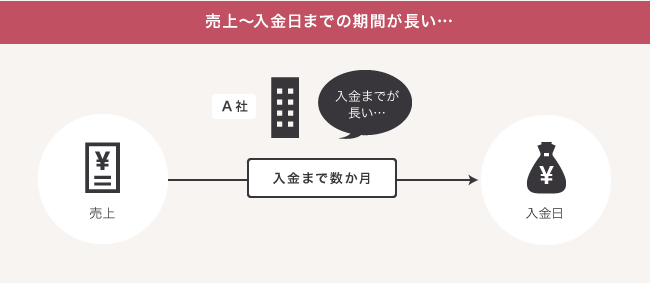 ソーシャルレンディング,クラウドファンディング,クラウドバンク