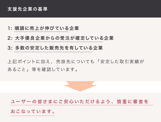 ソーシャルレンディング,クラウドファンディング,クラウドバンク