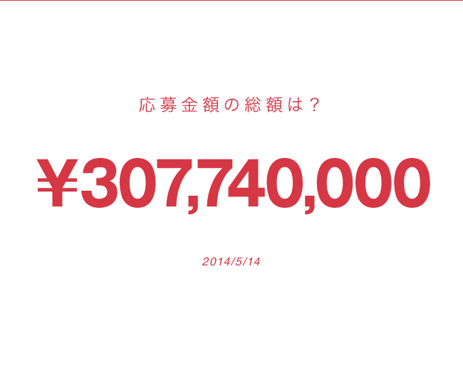 ソーシャルレンディング,クラウドファンディング,クラウドバンク