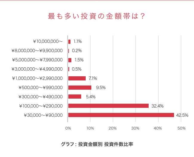 ソーシャルレンディング,クラウドファンディング,クラウドバンク