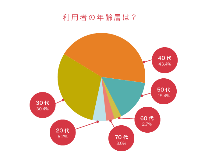 ソーシャルレンディング,クラウドファンディング,クラウドバンク