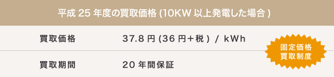 ソーシャルレンディング,クラウドファンディング,クラウドバンク