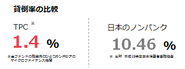 ソーシャルレンディング,クラウドファンディング,クラウドバンク