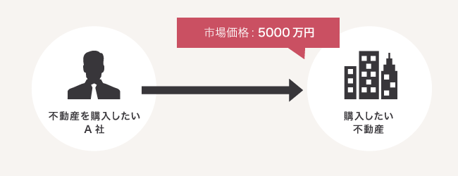 ソーシャルレンディング,クラウドファンディング,クラウドバンク
