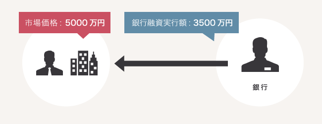 ソーシャルレンディング,クラウドファンディング,クラウドバンク