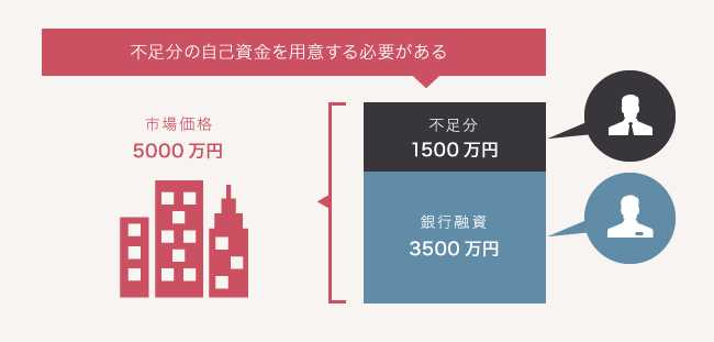ソーシャルレンディング,クラウドファンディング,クラウドバンク