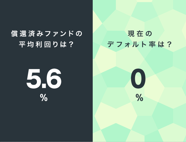 ソーシャルレンディング,クラウドファンディング,クラウドバンク