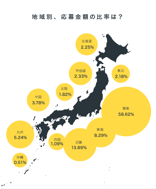 ソーシャルレンディング,クラウドファンディング,クラウドバンク