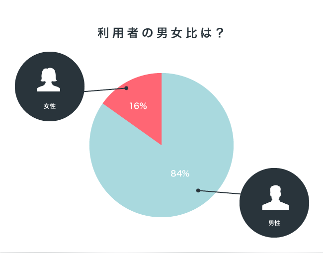 ソーシャルレンディング,クラウドファンディング,クラウドバンク